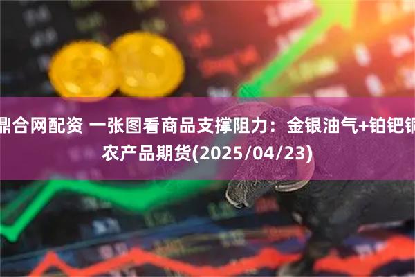 鼎合网配资 一张图看商品支撑阻力：金银油气+铂钯铜农产品期货(2025/04/23)
